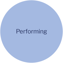 performing